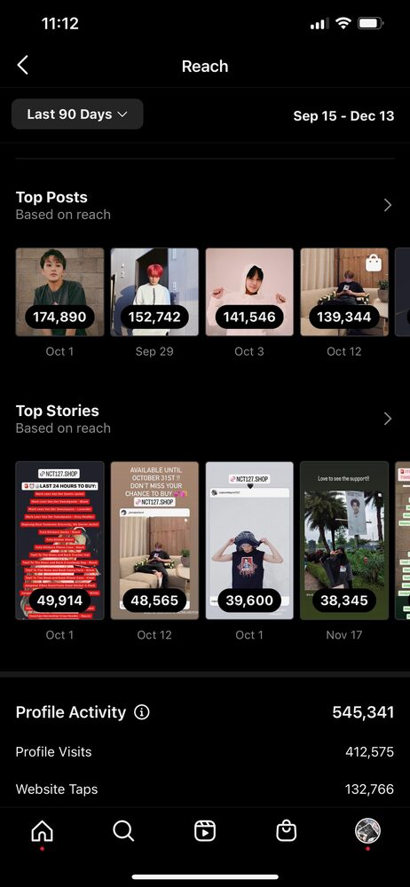 Capsule analytics — 545K activity, 174K top post reach